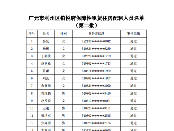 广元市利州区铂悦府保障性租赁住房配租人员名单公示|（第二批）
